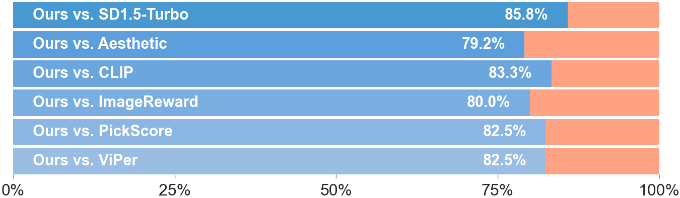 data-composition
